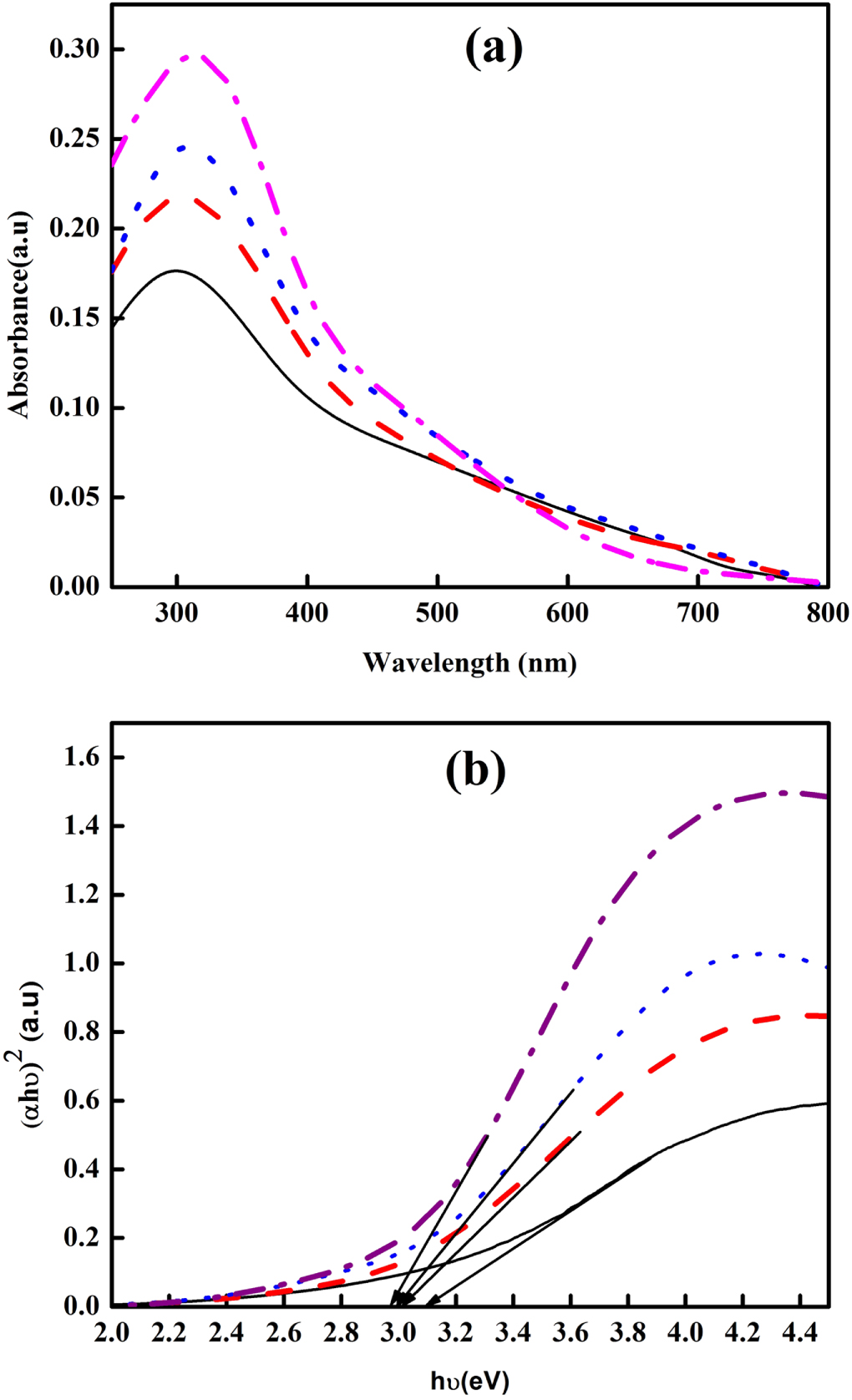 Pyrocatechol violet sensitized Ho-TiO2/ZnO nanostructured material: as ...