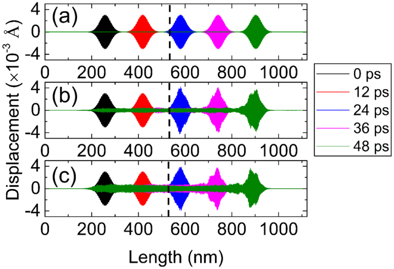 Atomistic simulations of phonon behaviors in isotopically doped ...