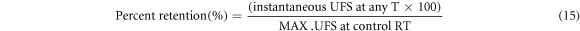 Equation (15)