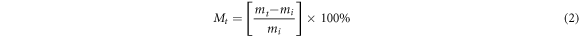 Equation (2)