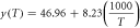 $y\left(T\right)=46.96+8.23\left(\displaystyle \frac{1000}{T}\right)$