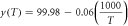 $y\left(T\right)=99.98-0.06\left(\displaystyle \frac{1000}{T}\right)$