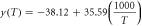 $y\left(T\right)=-38.12+35.59\left(\displaystyle \frac{1000}{T}\right)$