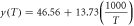 $y\left(T\right)=46.56+13.73\left(\displaystyle \frac{1000}{T}\right)$