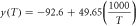 $y\left(T\right)=-92.6+49.65\left(\displaystyle \frac{1000}{T}\right)$