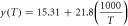 $y\left(T\right)=15.31+21.8\left(\displaystyle \frac{1000}{T}\right)$