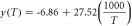 $y\left(T\right)= \mbox{-} 6.86+27.52\left(\displaystyle \frac{1000}{T}\right)$