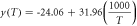 $y\left(T\right)= \mbox{-} 24.06+31.96\left(\displaystyle \frac{1000}{T}\right)$