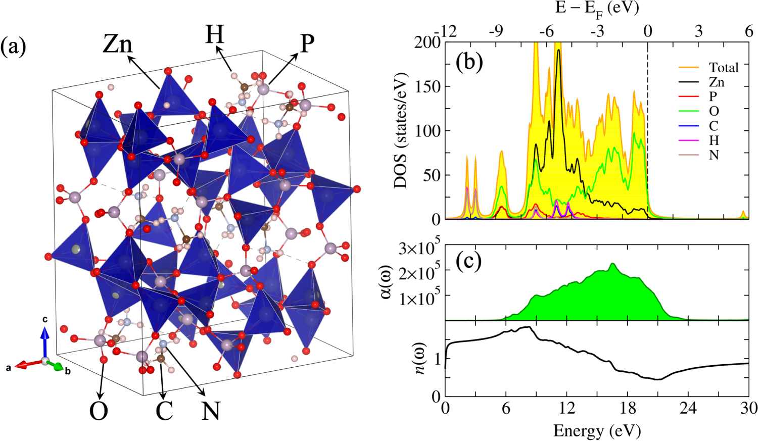 Zinc Homoenolate Electronic and optical properties of zinc based hybrid organic ...