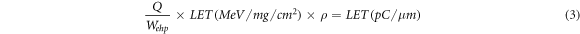 Equation (3)