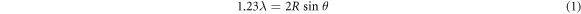 Equation (1)