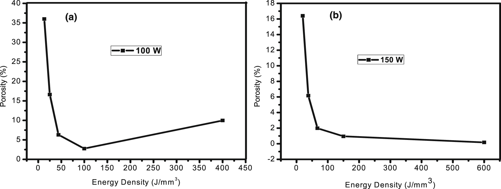 Experimental investigation of the effect of processing parameters on ...