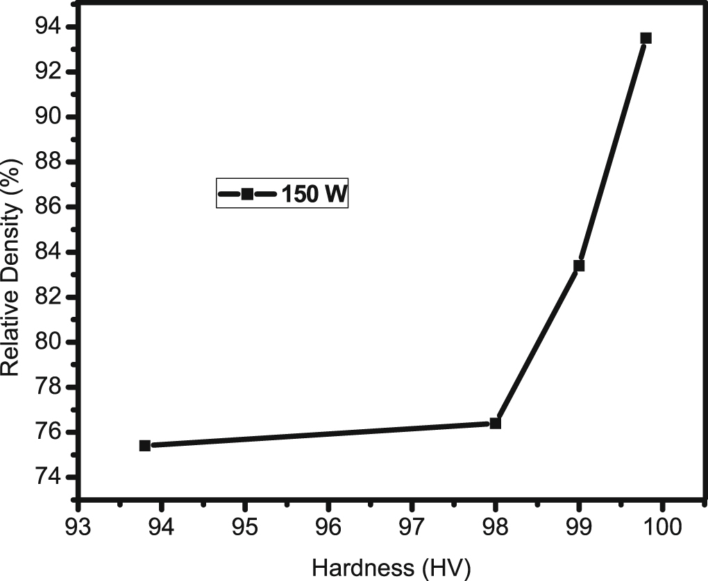 Experimental investigation of the effect of processing parameters on ...