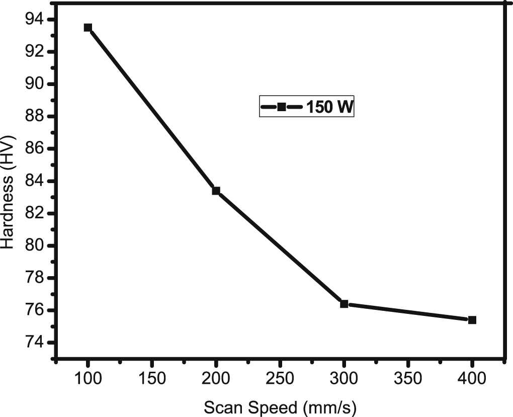 Experimental investigation of the effect of processing parameters on ...