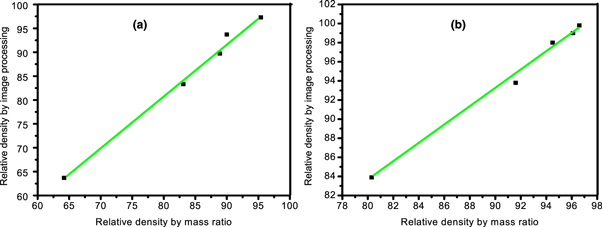 Experimental investigation of the effect of processing parameters on ...