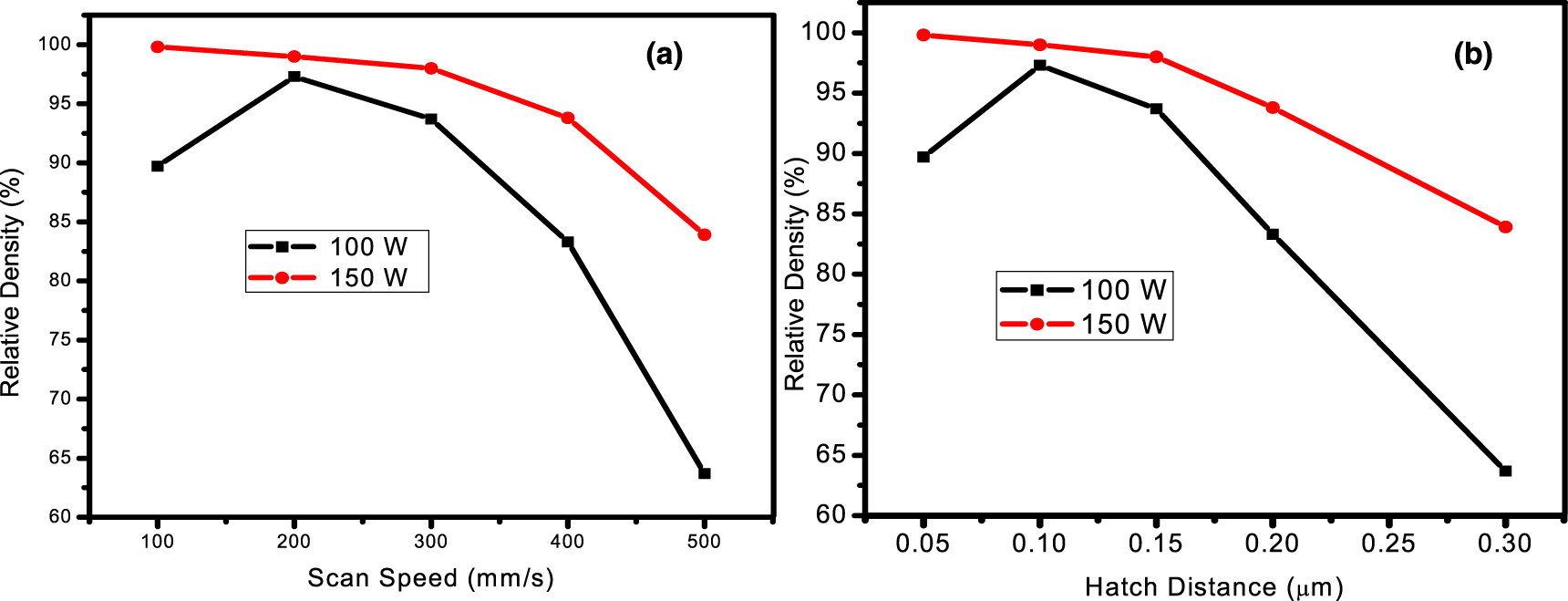 Experimental investigation of the effect of processing parameters on ...