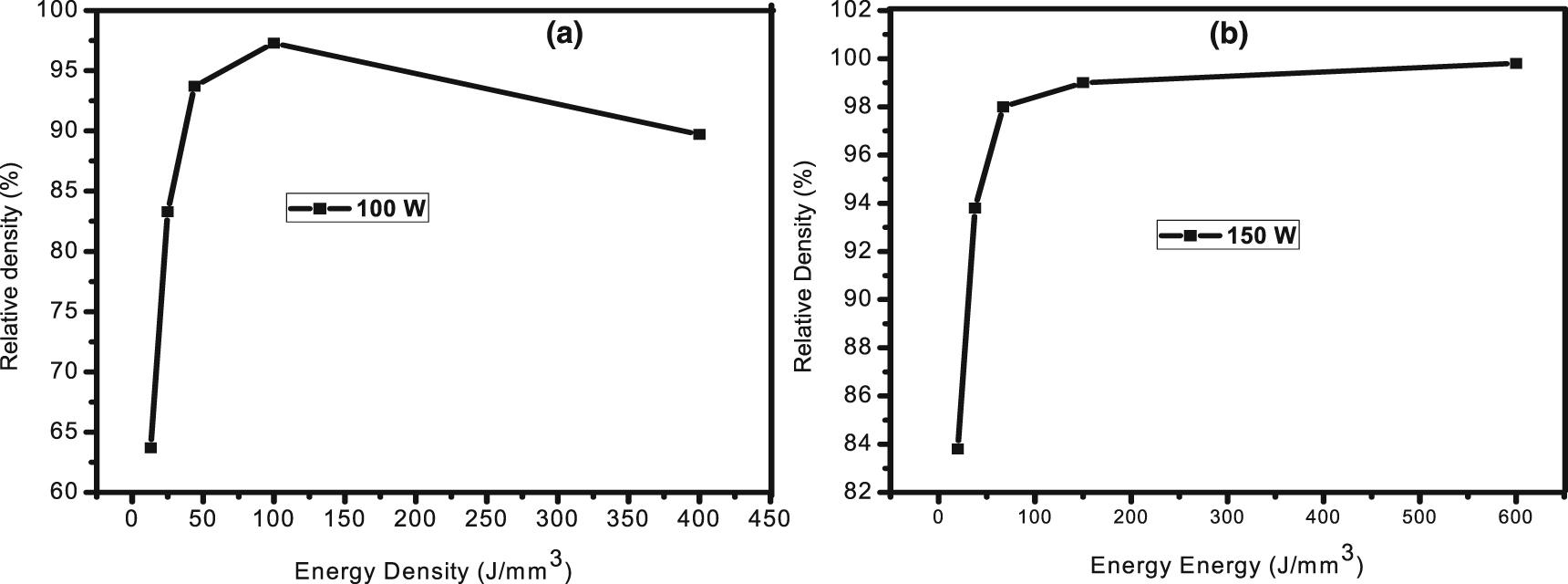 Experimental investigation of the effect of processing parameters on ...