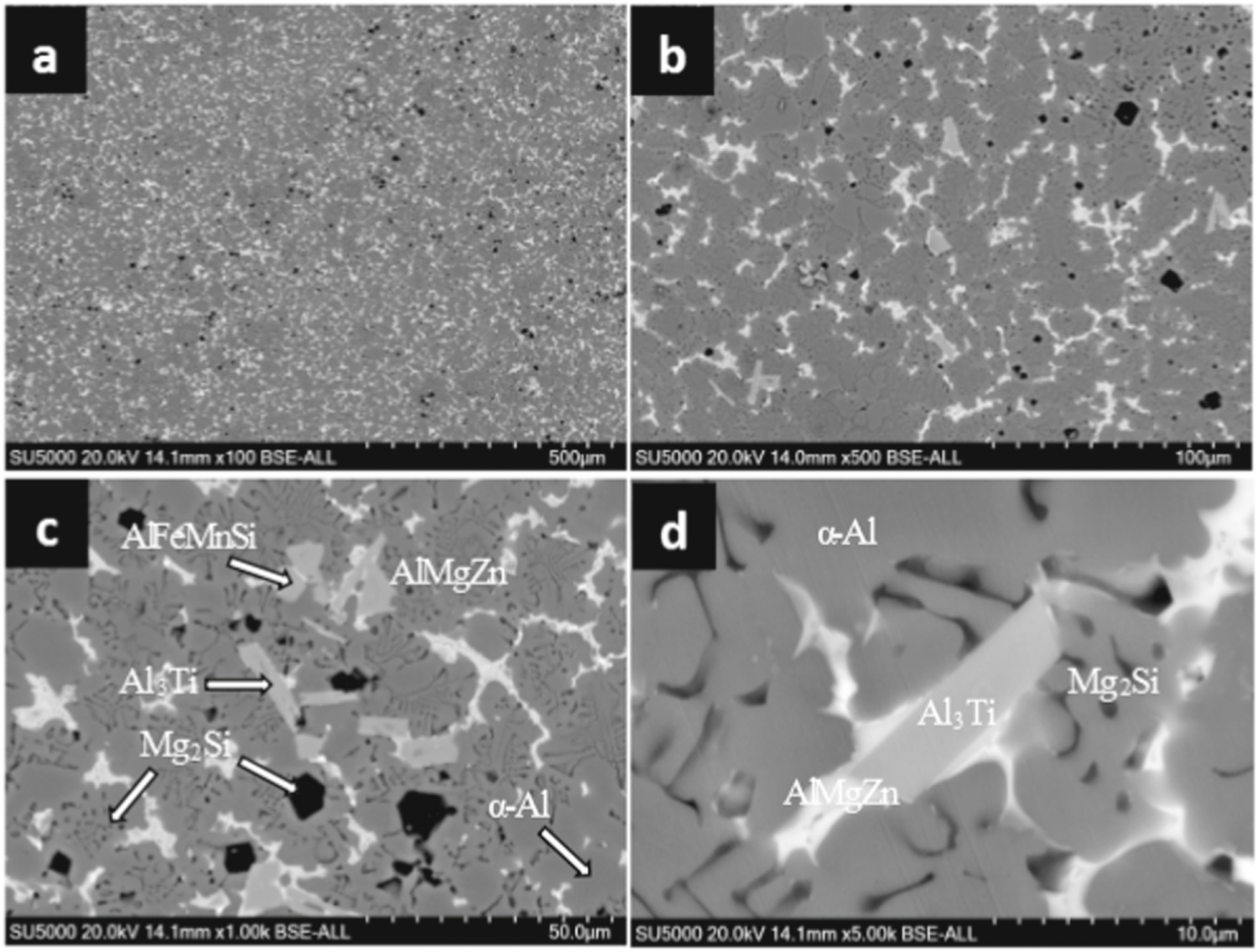 Effect of Ti on microstructure and mechanical properties of die-cast Al ...