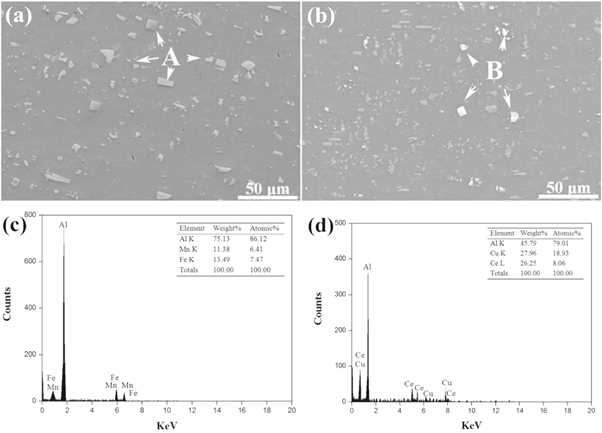 Effect of Ce addition on microstructure, mechanical properties and ...