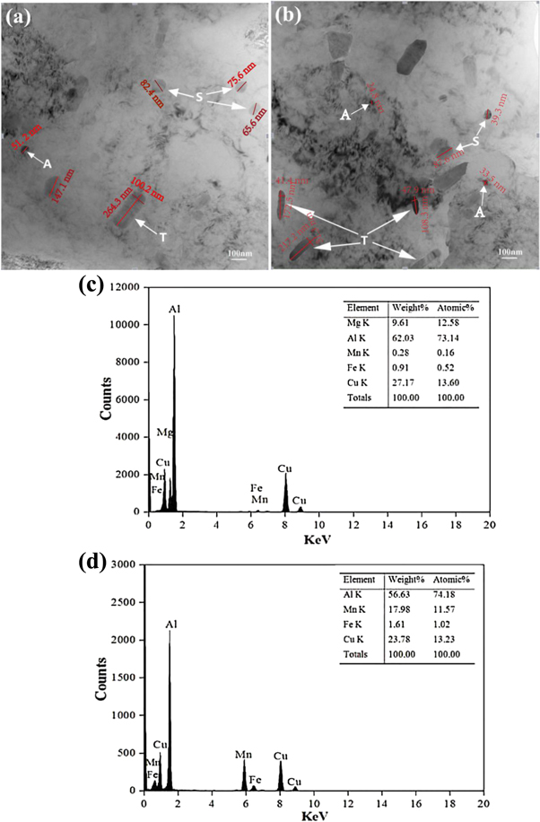 Effect of Ce addition on microstructure, mechanical properties and ...