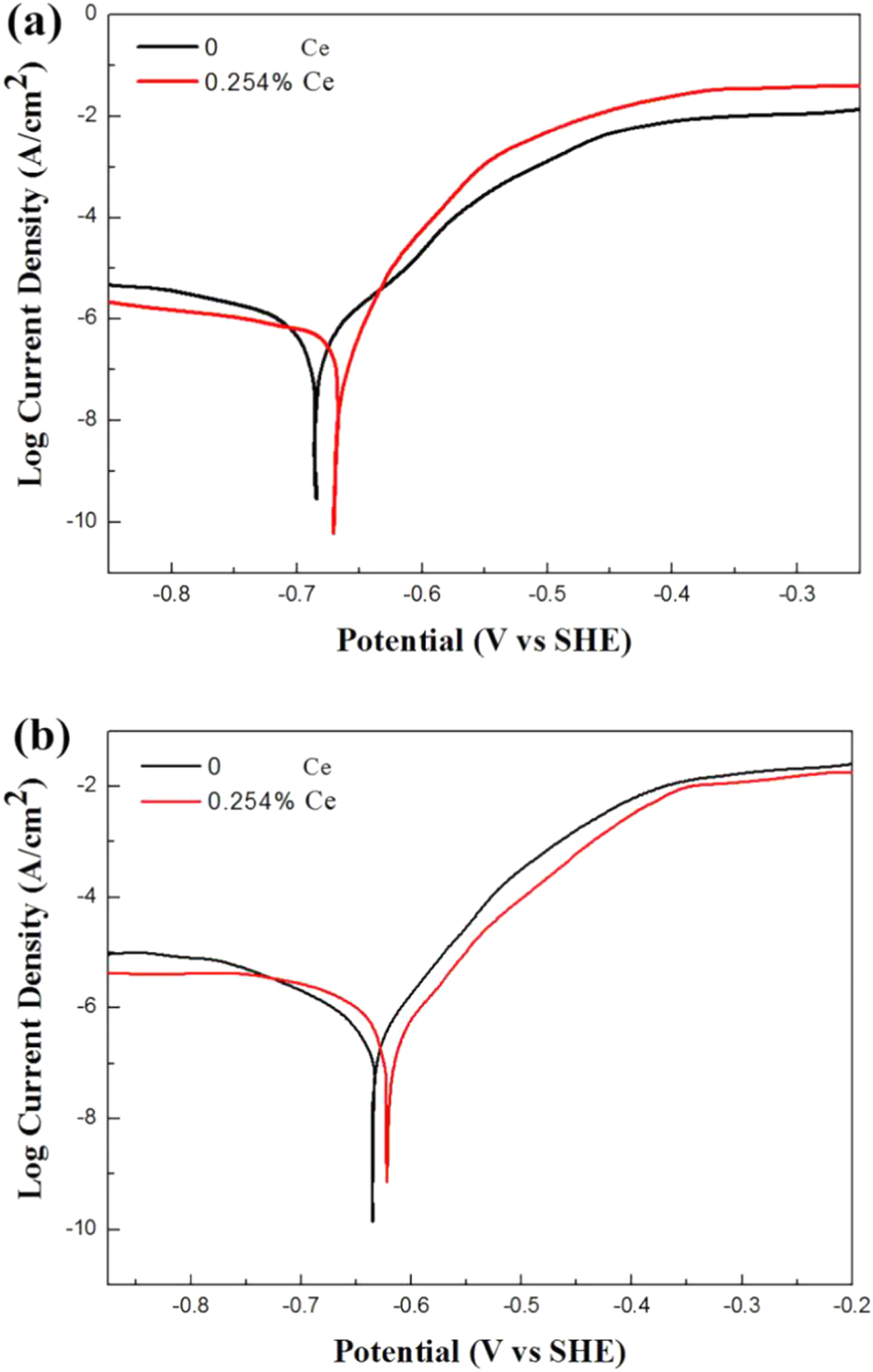 Effect of Ce addition on microstructure, mechanical properties and ...
