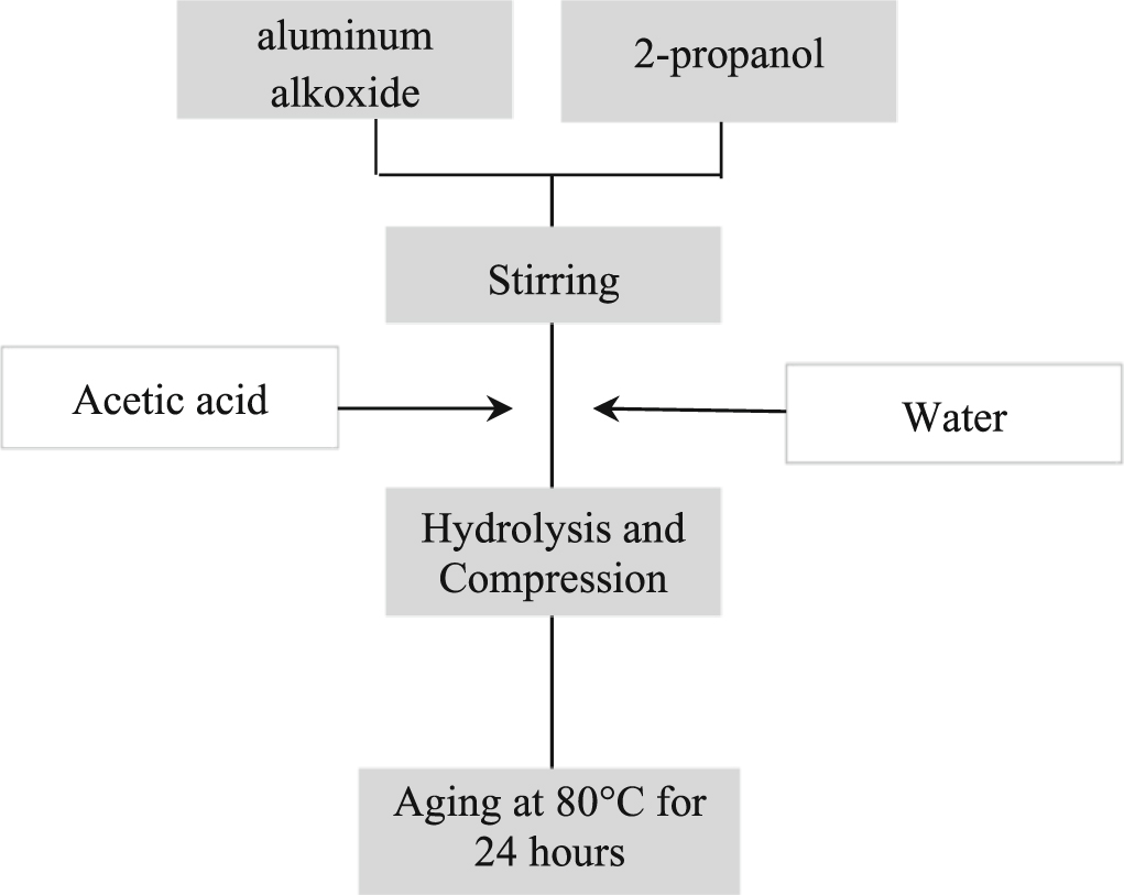 A facile rout to obtain Al2O3 nanopowder via recycling aluminum cans by ...