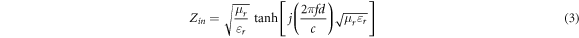 Equation (3)