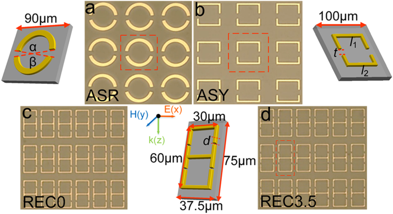 Tunable and high quality factor Fano and toroidal dipole resonances in ...