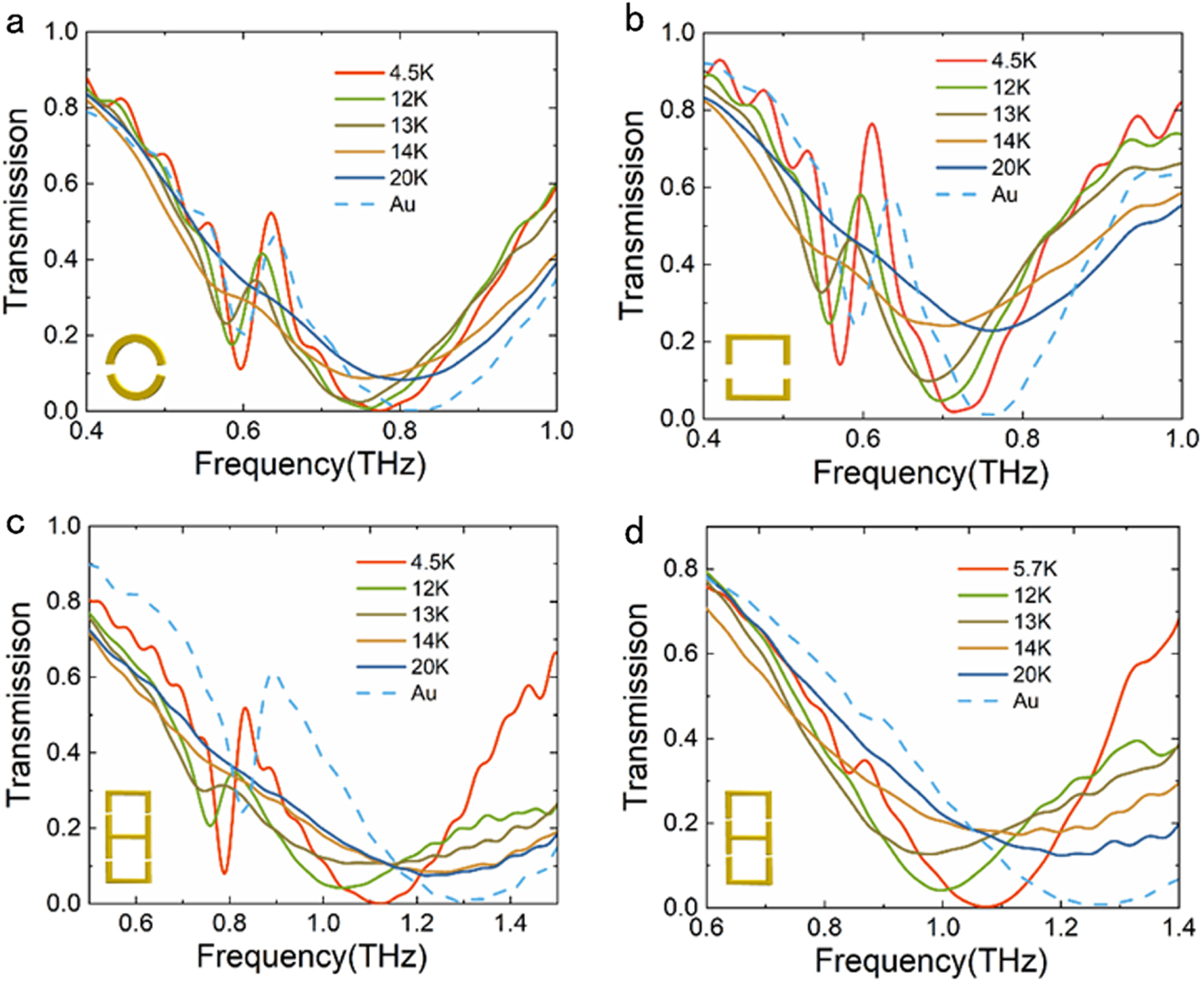 Tunable and high quality factor Fano and toroidal dipole resonances in ...