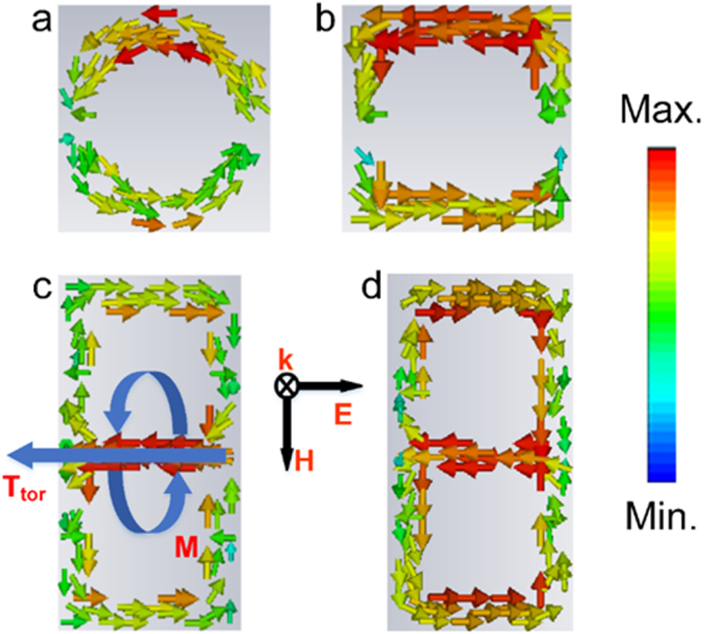 Tunable and high quality factor Fano and toroidal dipole resonances in ...