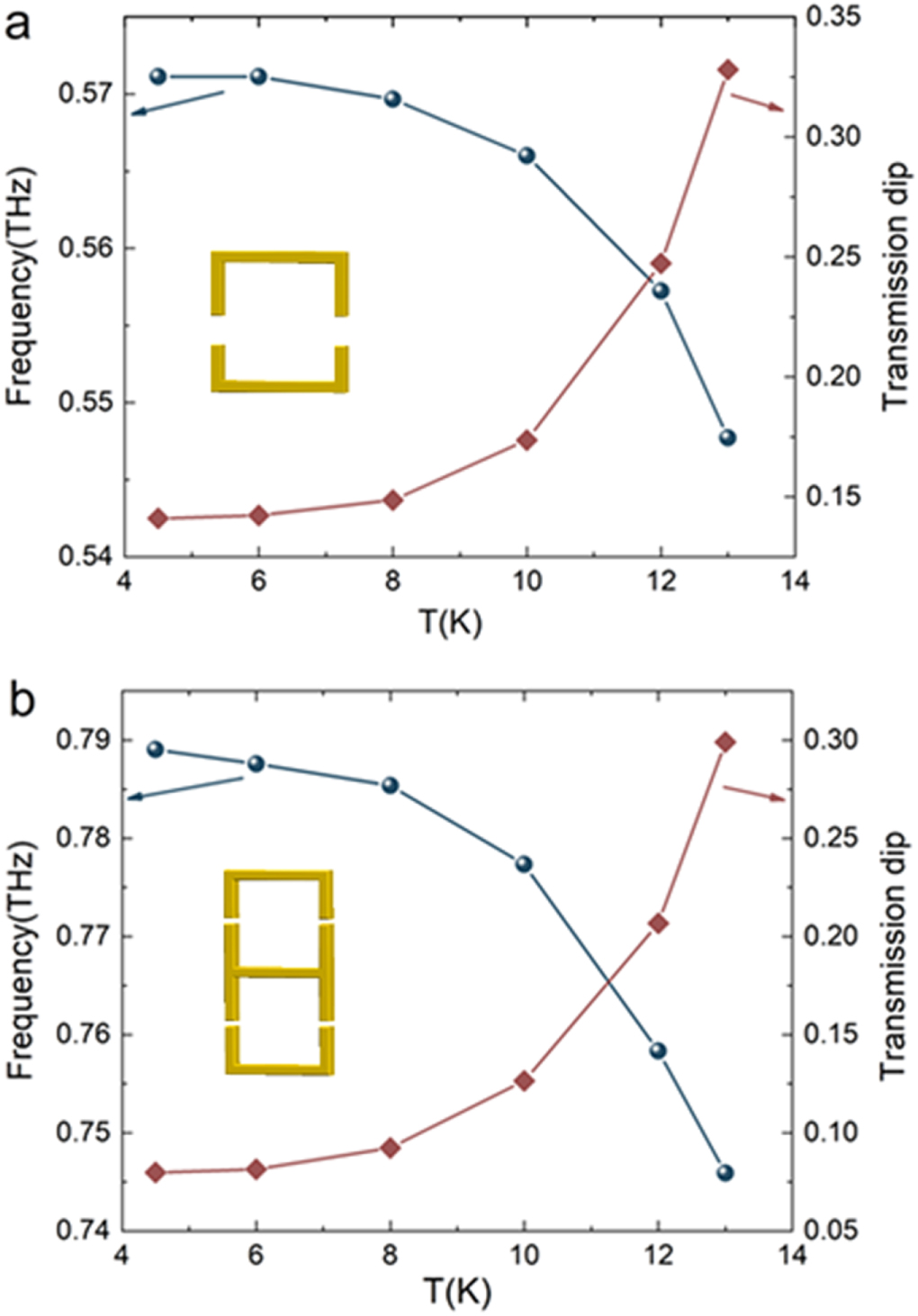 Tunable and high quality factor Fano and toroidal dipole resonances in ...
