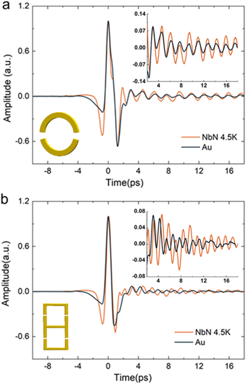 Tunable and high quality factor Fano and toroidal dipole resonances in ...