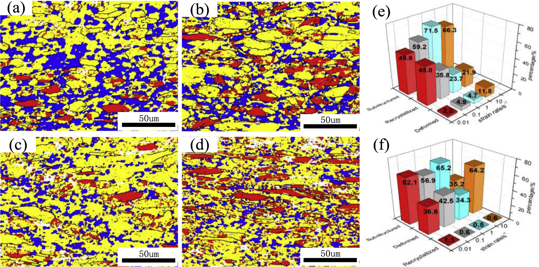 Hot deformation behavior and microstructural evolution of 2205 duplex ...