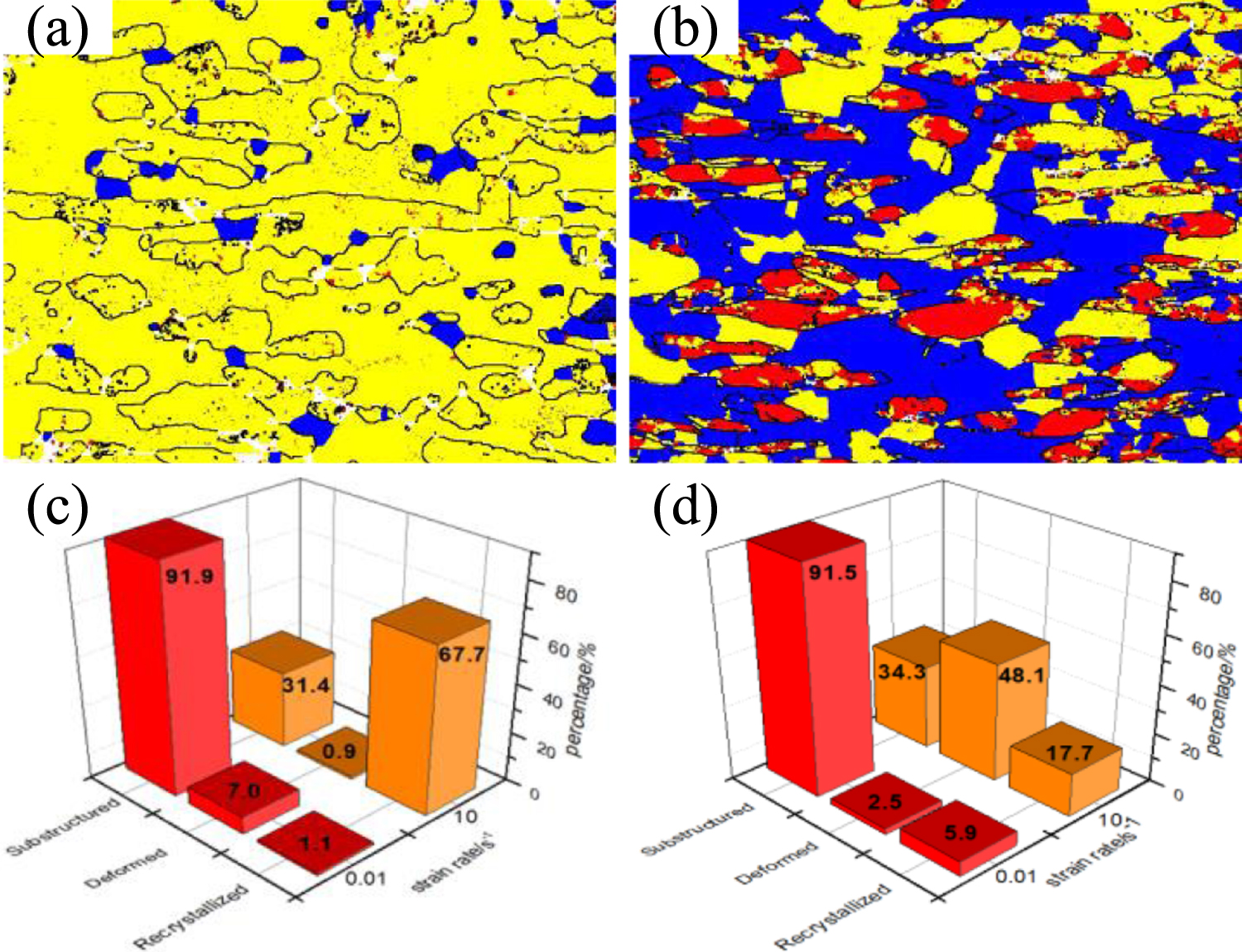 Hot deformation behavior and microstructural evolution of 2205 duplex ...