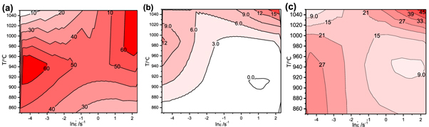 Hot deformation behavior and microstructural evolution of 2205 duplex ...