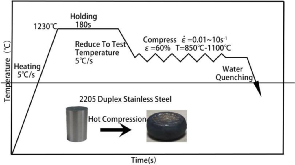 Hot deformation behavior and microstructural evolution of 2205 duplex ...