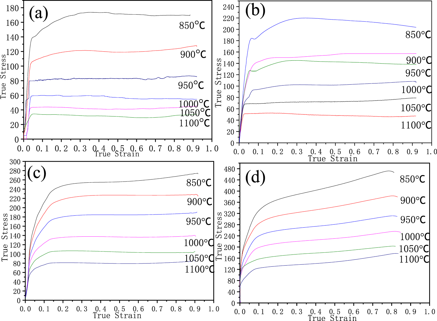Hot deformation behavior and microstructural evolution of 2205 duplex ...