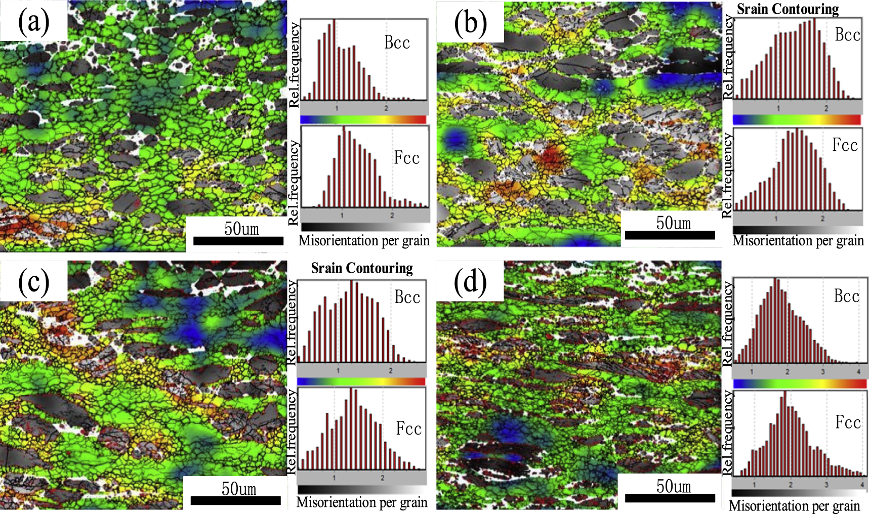 Hot deformation behavior and microstructural evolution of 2205 duplex ...