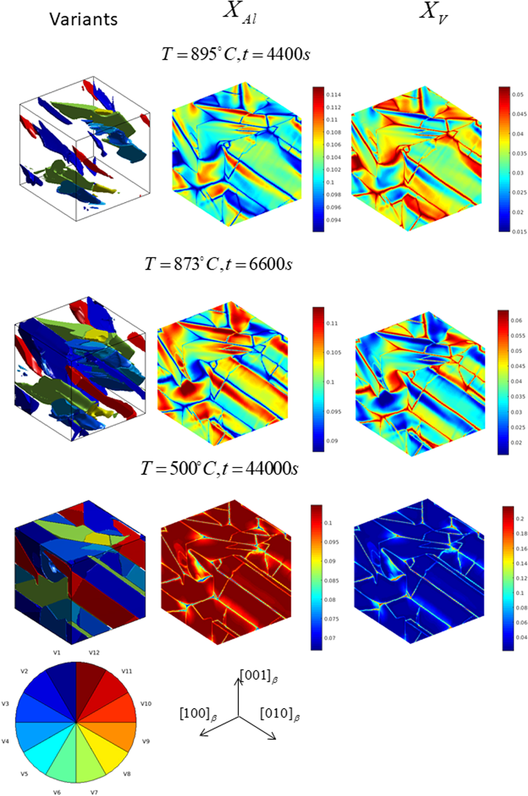Phase field simulation of α/β microstructure in titanium alloy welds ...