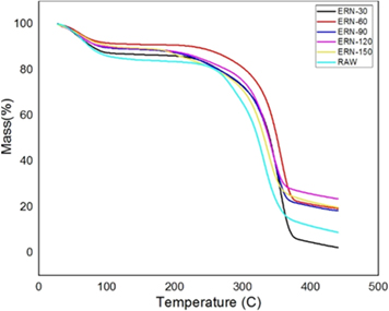 snake plant research paper pdf Figure 12.