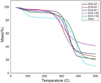 snake plant research paper pdf Figure 13.