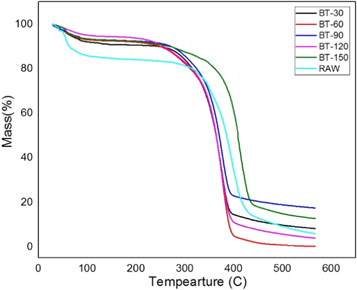 Figure 14.