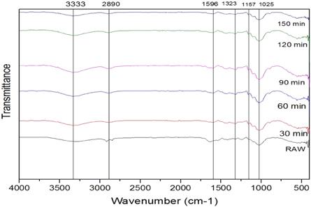 Figure 5.