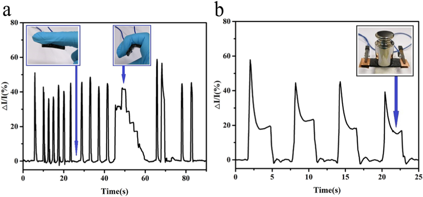 Tough and conductive polymer hydrogel based on double network for photo ...