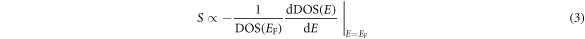 Equation (3)