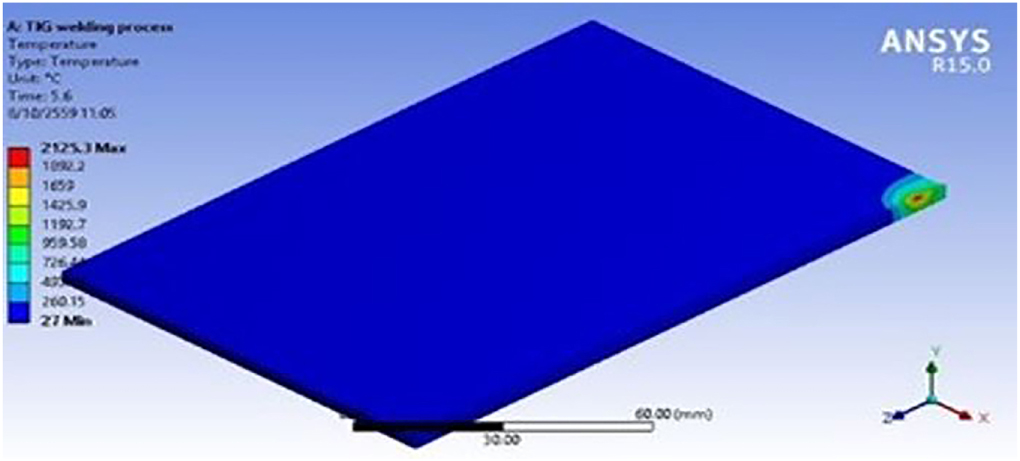 Finite element analysis of the effect of porosity on residual stress in ...