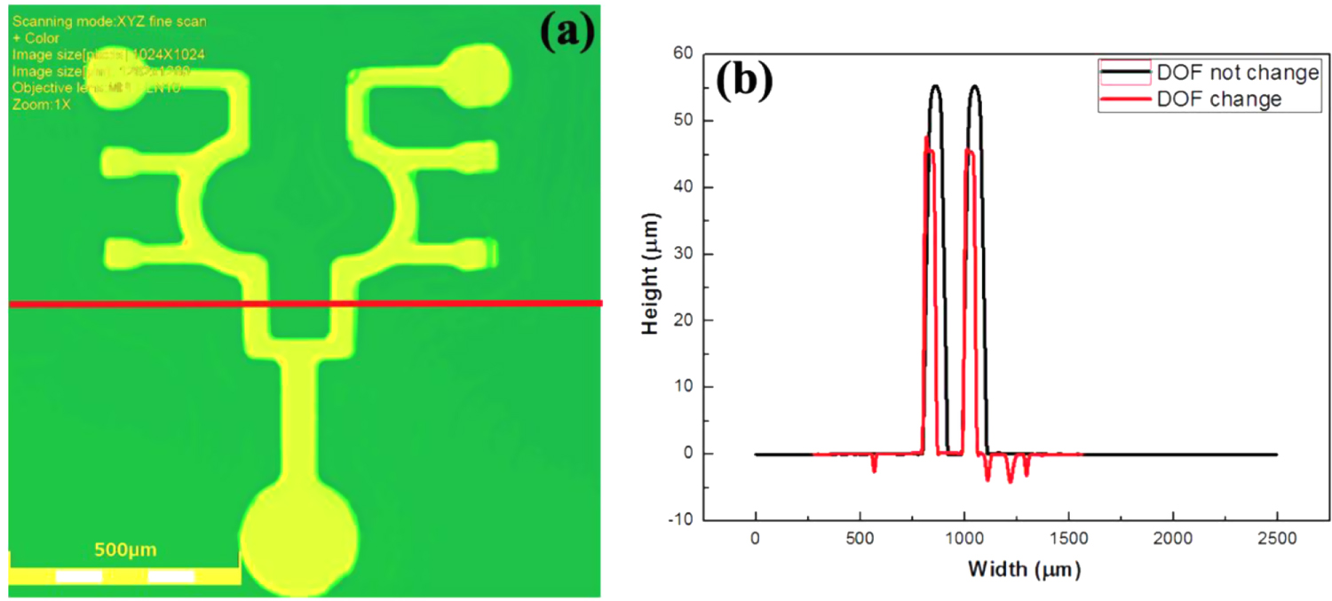 Multi-layer lithography using focal plane changing for SU-8 ...