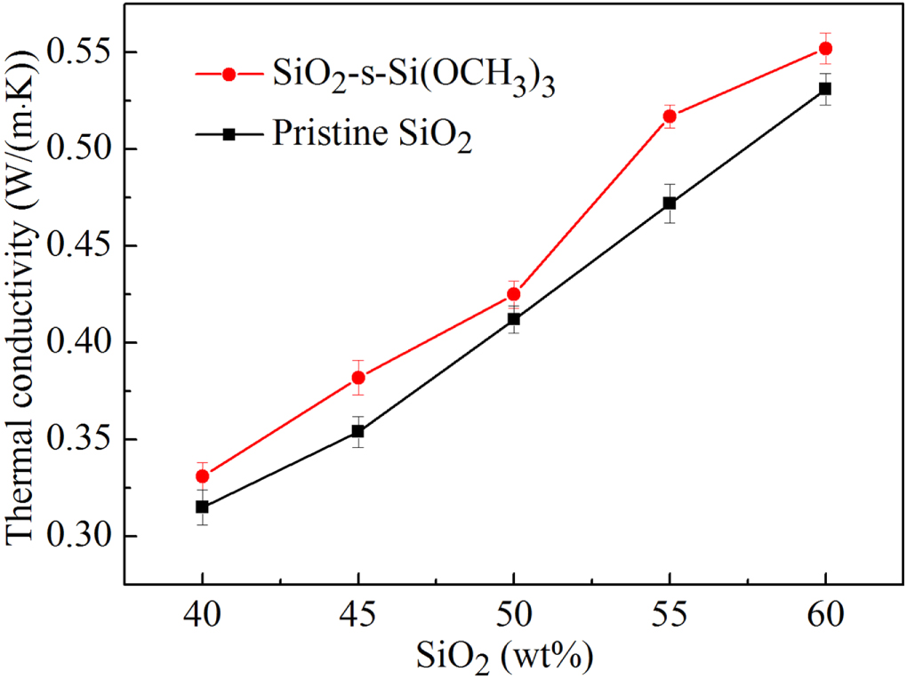 Ren Tailoring the Thermal Conductivity of Rubber Nanocomposites