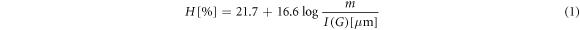 Equation (1)