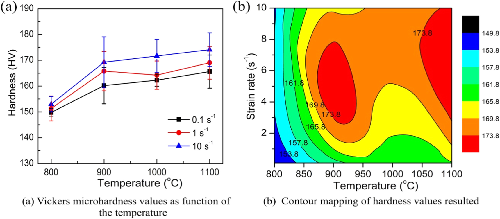Effect of deformation parameters on microstructural evolution during ...